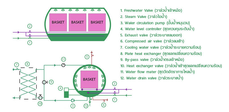 Retort Description Image
