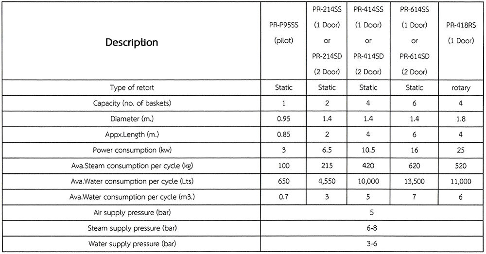 Specification Image